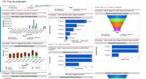 CRM to drive growth