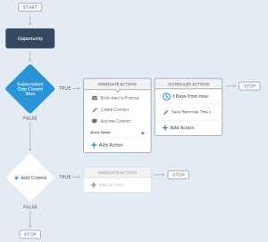 Lightning Process Builder