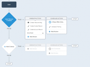 Lightning Process Builder