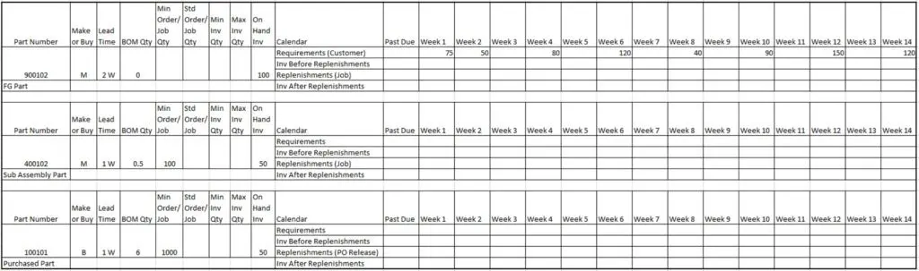If we were going to manually calculate MRP, we would use a spreadsheet that may look something like this: