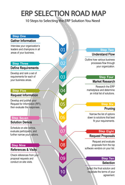 ERP Selection Roadmap