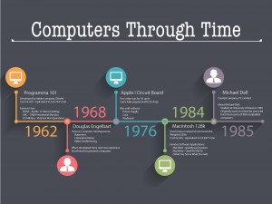 Computers Through Time