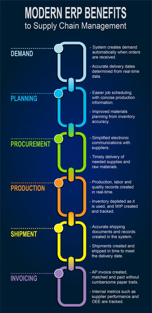 Supply-Chain-Infographic