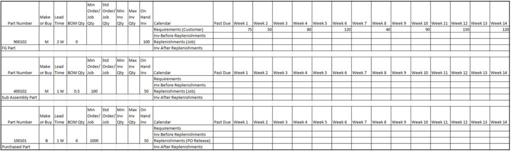 If we were going to manually calculate MRP, we would use a spreadsheet that may look something like this: